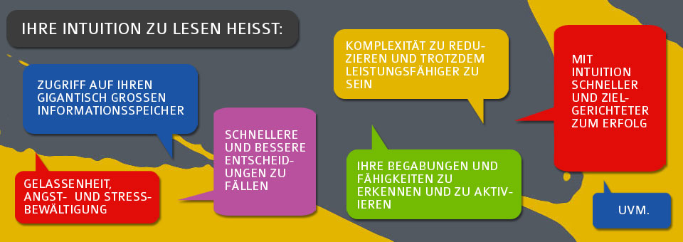 Mentale Intuition